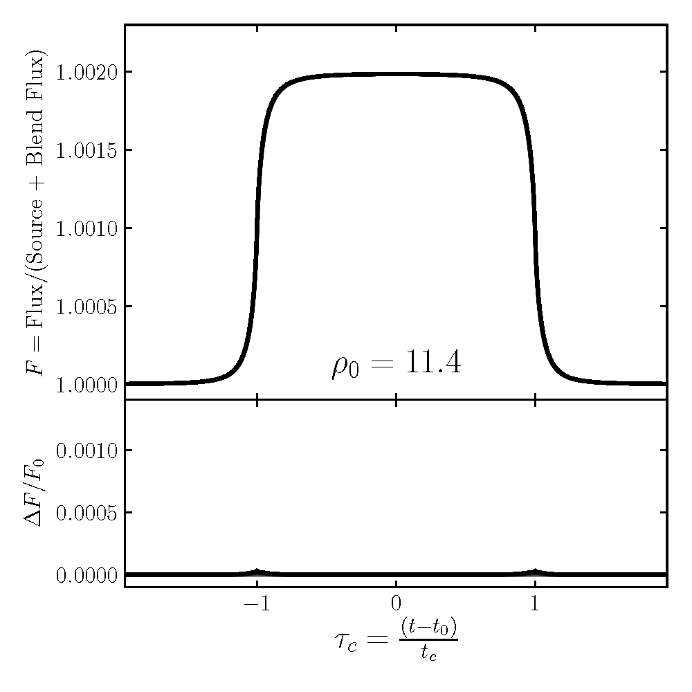 degen_plot