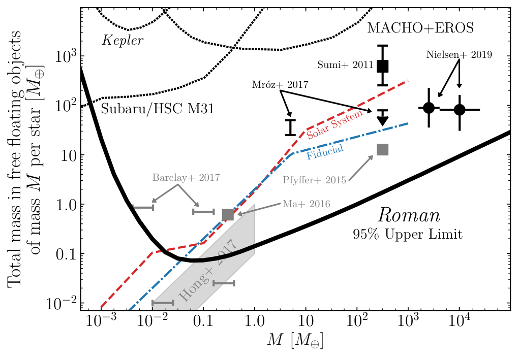 limit_plot